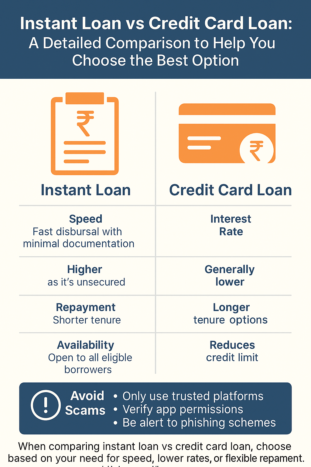 Instant Loan vs Credit Card Loan: Which is Better for You in 2025? 3 instant loan vs credit card loan