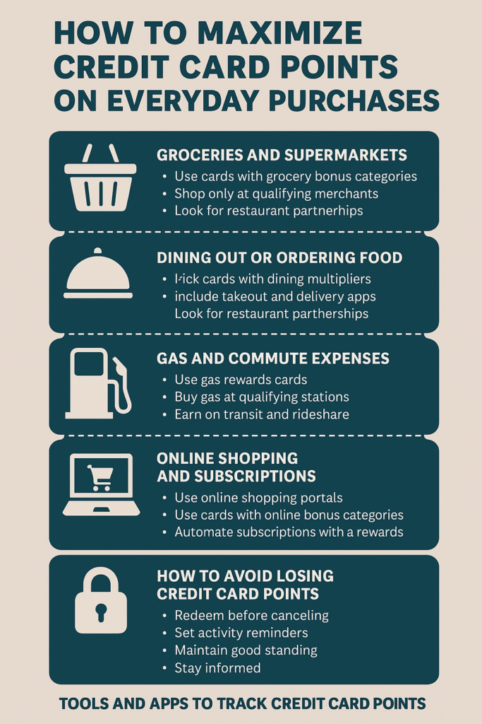 credit card points