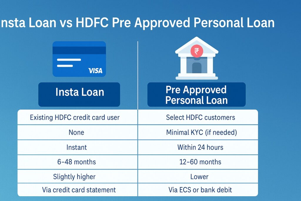 HDFC pre approved personal loan