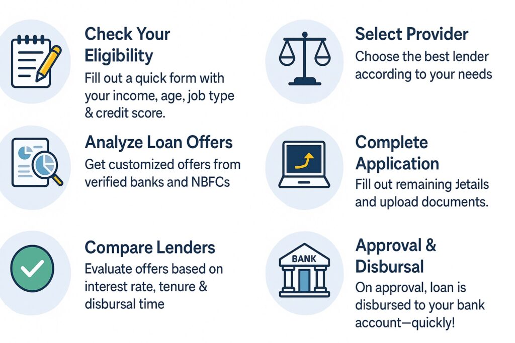 MyEazy personal loan apply online