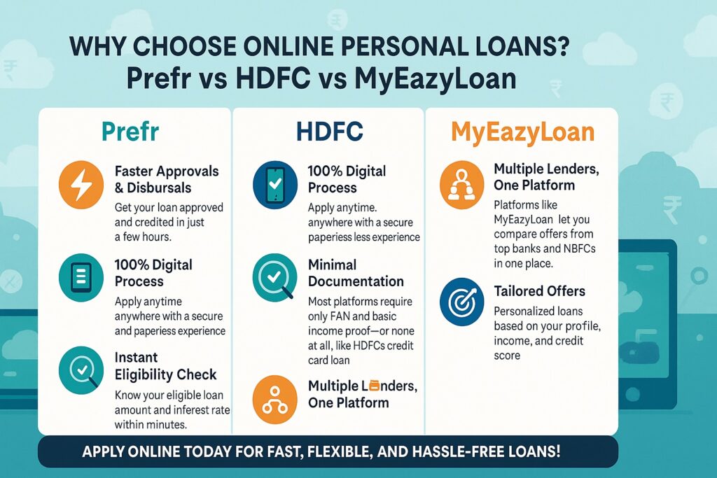personal loan apply online
